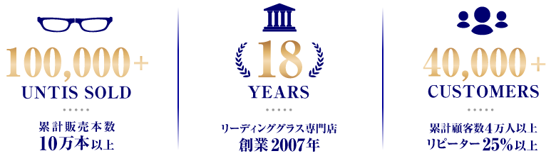 ご挨拶　創業18年、10万本の出荷実績。クリックリーダー専門店として歩んできた信頼の証です。