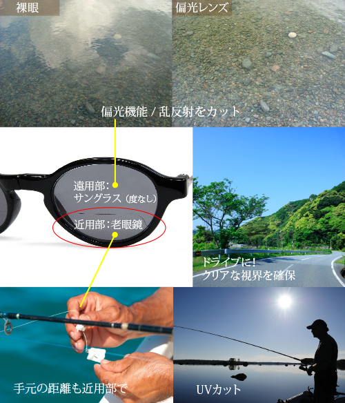 偏光機能で乱反射をカット、クリアな視界を確保