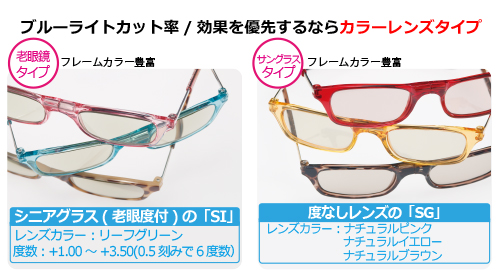 クリックナチュレ[SI]と[SG]